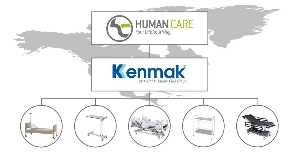 human care group structure